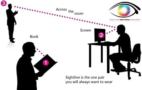 Sightline Saul משקפי קריאה מרובי מיקוד מתקדמים - מסגרת איכותית פרימיום אופנה עכשווית